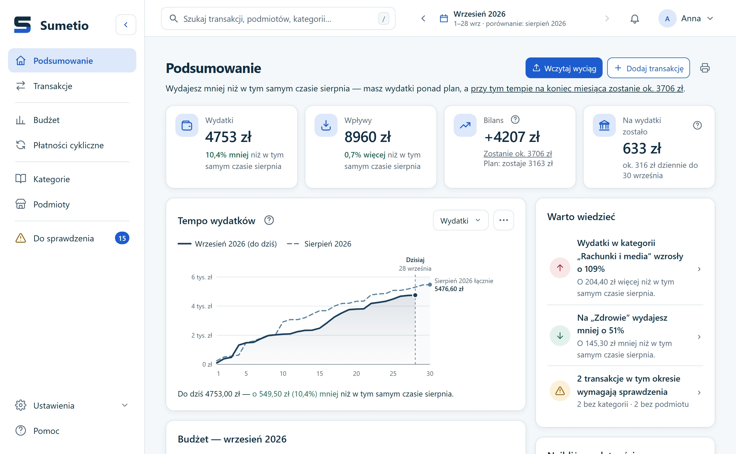 Podsumowanie w Sumetio: wydatki 4753 zł, o 10,4% mniej niż w tym samym czasie sierpnia; na wydatki zostało 633 zł; wykres tempa wydatków porównujący wrzesień z sierpniem oraz podpowiedzi „Warto wiedzieć”.